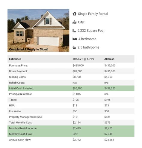 Real Estate Development Pro Forma Template Sample